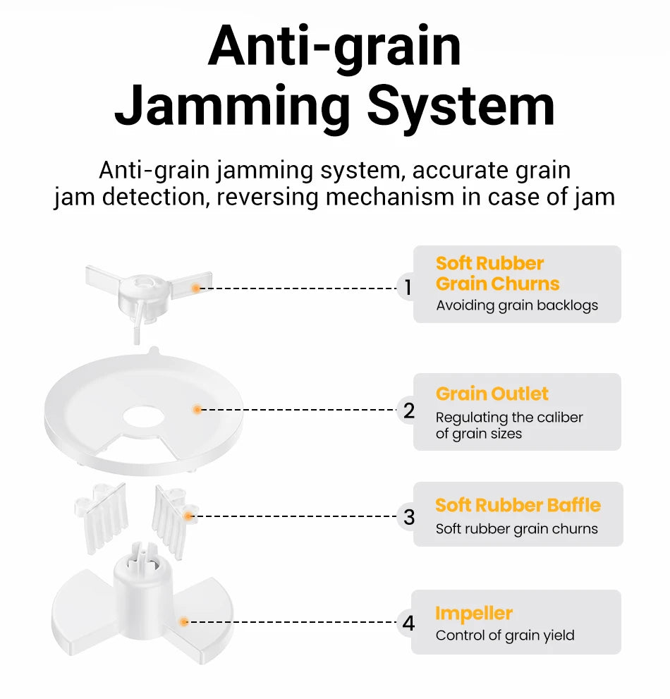Diagram showing anti-grain jamming system components in an automatic dog feeder with camera by Snugll