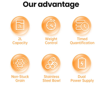 Icons highlighting features of Snugll timed dog feeder with portion control including 2L capacity weight control and dual power supply